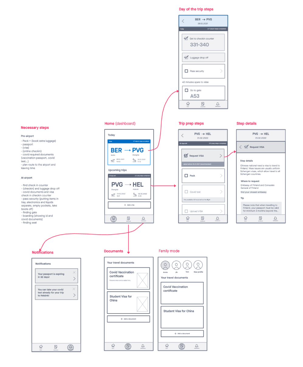 WIREFRAMES